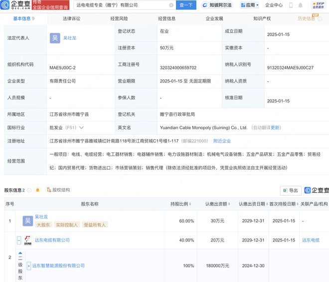 遠東股份布局電工器材市場，成立新公司拓展電器輔件銷售業(yè)務